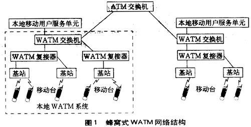 atm传输协议（atm传输技术）-图3