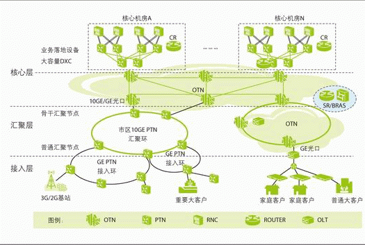 城域网的传输方式（城域网的传输方式是什么）