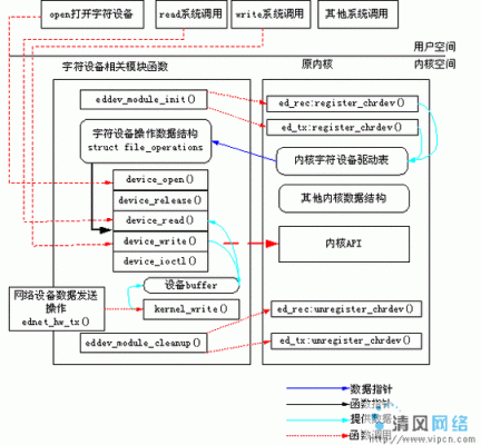 linux串口传输图片（linux串口命令交互实例）-图2