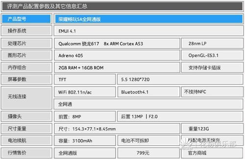 包含荣耀5a跑分的词条-图2