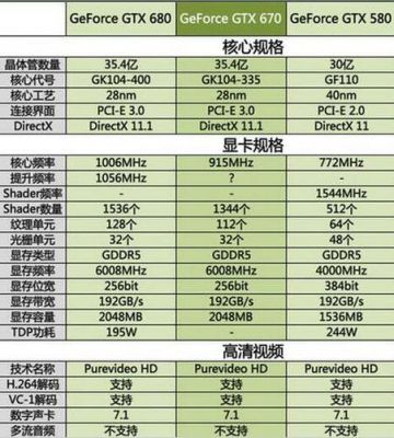 gtx670跑分多少的简单介绍-图3