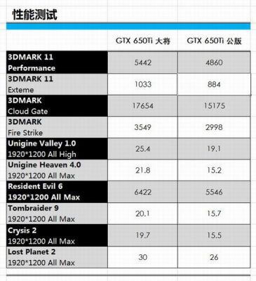 gtx6501g影驰跑分的简单介绍