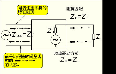 高频与低频传输（高频与低频传输的区别）-图2