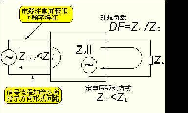 高频与低频传输（高频与低频传输的区别）