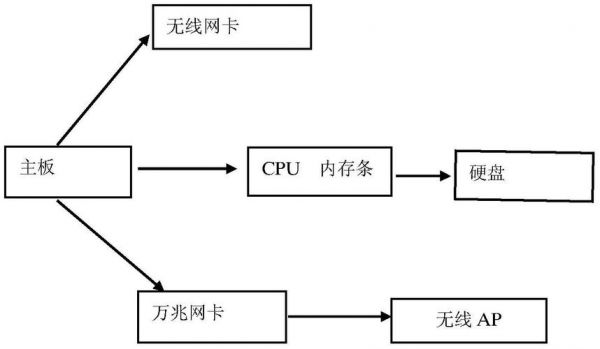 无线数据传输终端（无线数据传输功能的使用方法）-图2