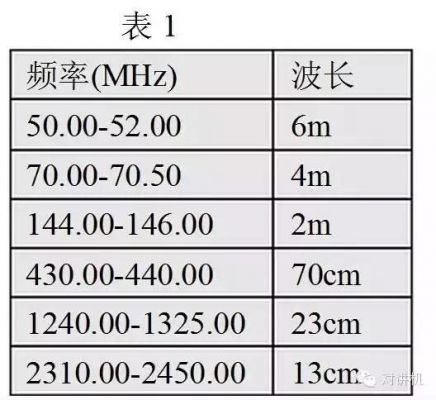 vhf频段传输特性（vhf uhf频段）