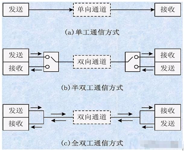 网络是怎么传输数据的（网络传输的方式）