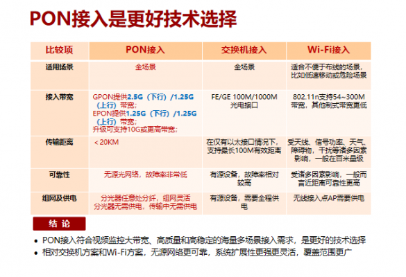 pon传输语音ip（传输语音用什么协议）-图1