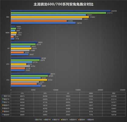 骁龙麒麟810跑分的简单介绍