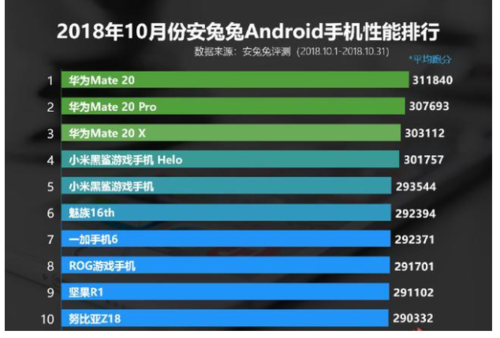 处理器跑分下降3万分的简单介绍-图3