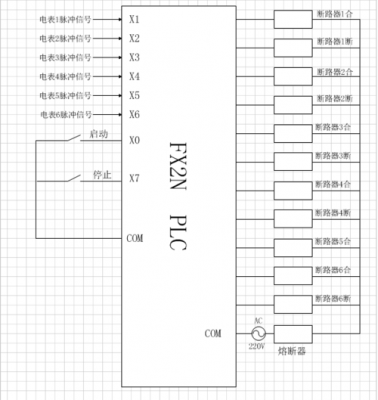 plc远程传输终端（plc远程控制信号怎么输送）