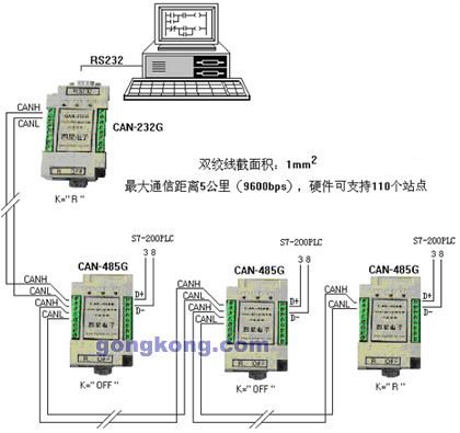 plc远程传输终端（plc远程控制信号怎么输送）-图3