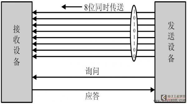 并行传输特点（何谓并行传输）