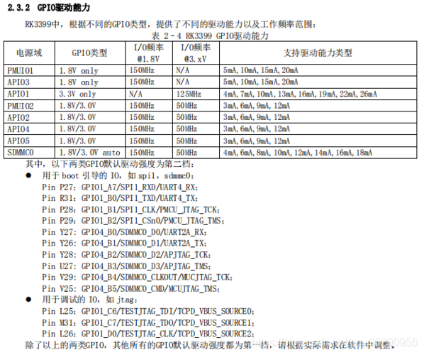 spi传输频率（spi传输速率怎么算）