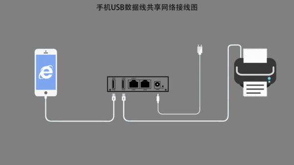 usb与usb数据传输（usb对接数据传输）