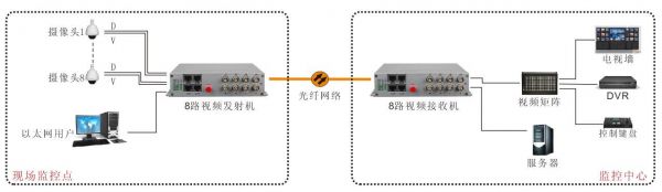 视频光端机传输距离（视频光端机传输距离多远）