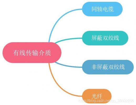 有线传输的主要特点（有线传输的主要特点有哪些）-图3