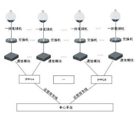 有线传输的主要特点（有线传输的主要特点有哪些）-图2