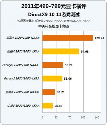 关于微星n450跑分的信息-图1