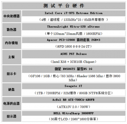 关于微星n450跑分的信息-图2