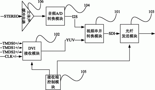 音频远距离传输升压（音频远距离传输方案）-图3