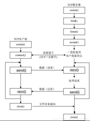 tcp传输的特点（tcp传输协议特点）-图1