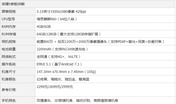 荣耀九x跑分多少的简单介绍