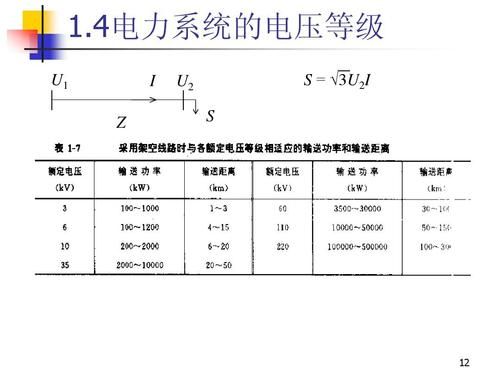 我国电力传输电压等级（我国电力传输采用的是）-图1