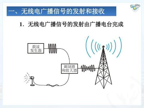 电台通讯能传输多远（电台通讯能传输多远的信号）-图3