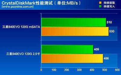 关于530120gssd跑分的信息-图3