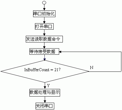 串口传输程序（串口传输程序设计）-图2