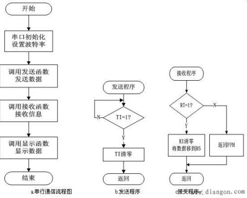 串口传输程序（串口传输程序设计）-图3