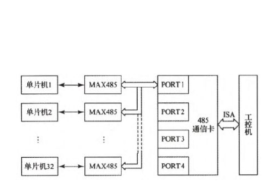 485远程传输芯片（485传输协议）-图3