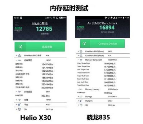 x30联发科跑分的简单介绍