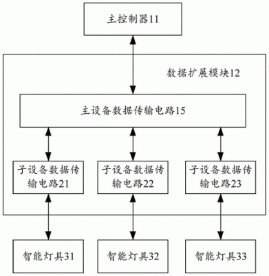 数据传输控制（数据传输控制方式教案）