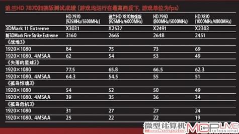 关于HD7870跑分2万的信息-图2