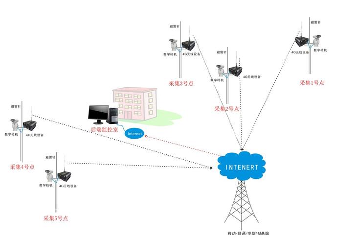 4g用什么传输（4g信号用什么传输）