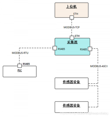 rtu传输模式数据帧（rtu通讯收到数据怎么处理）