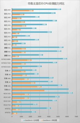 iphone6跑分多少单核的简单介绍-图1