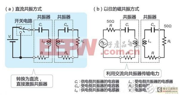 共振式无线电能传输（共振无线输电技术）-图3