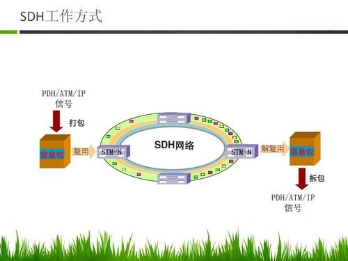 atm传输应用（atm采用什么作为传输介质）