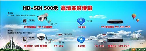 高清sdi传输距离（hdsdi传输距离）-图3