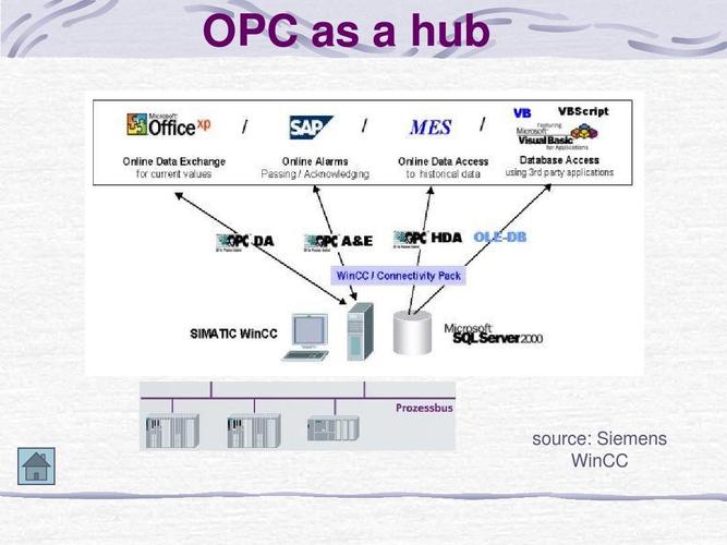 opc传输协议（opc通信协议）-图3