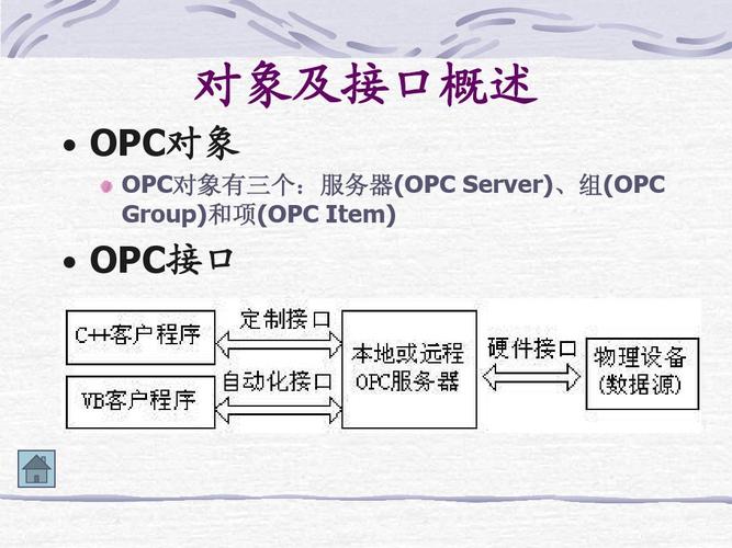 opc传输协议（opc通信协议）-图1