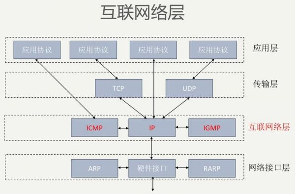 网络安全传输方式（网络安全传输协议）