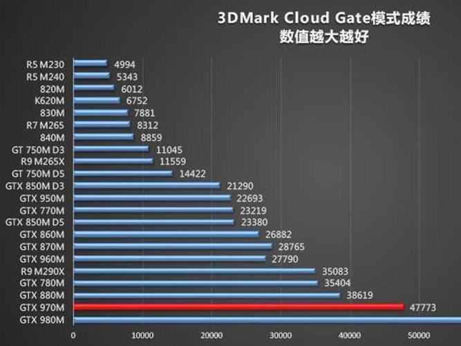 新3dmark1080跑分的简单介绍