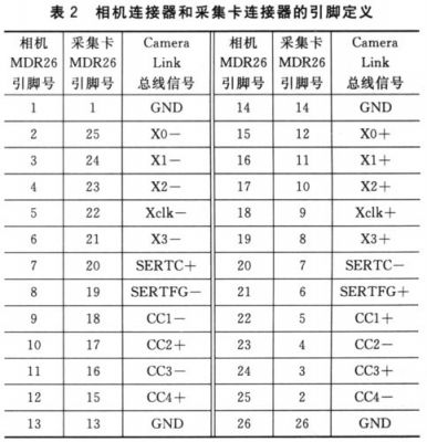 usbcamera传输协议（cameralink传输协议）-图2