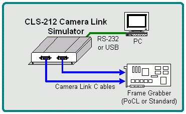 usbcamera传输协议（cameralink传输协议）-图3