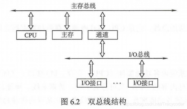 猝发式传输机制（猝发传输方式）