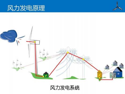 风力发电怎么传输电力（风力发电怎么传输电力信息）